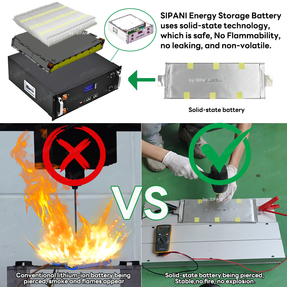 Sem inflamabilidade Bateria de estado sólido para armazenamento de energia doméstica ESS 48v 50ah 100ah 200ah Bateria de montagem em rack 51,2v 2,5kwh 5kwh 10kwh Lifepo4 Bateria de lítio