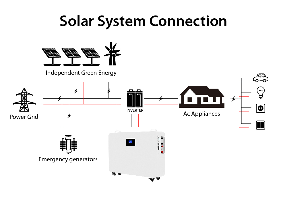  Mobile Deep Cycle LifePO4 Bateria de íons de lítio Akku 5kWh 10kWh 15kWh 48V 51,2V 100AH ​​200AH 300AH Sistema de energia solar doméstica