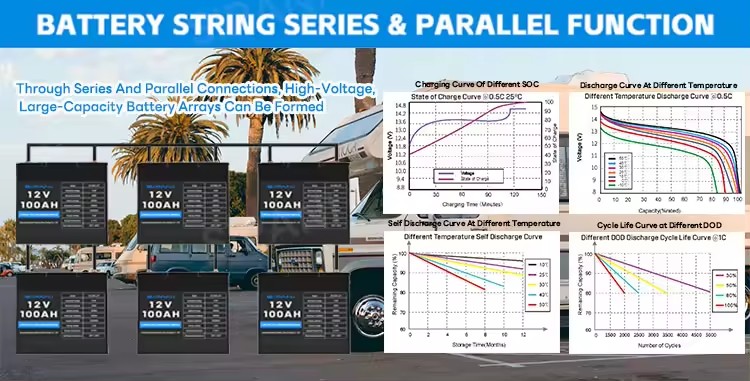 Como você escolhe o melhor fabricante de bateria LiFePO4 para suas necessidades energéticas?