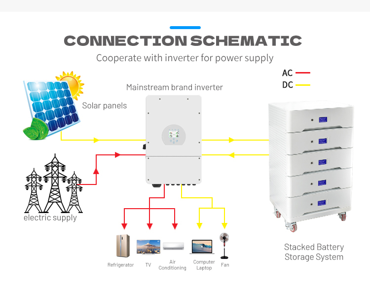 baterias lifepo4 empilh&aacute;veis