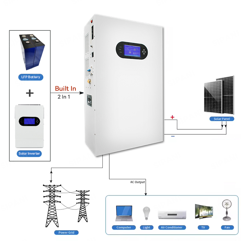 powerwall tudo em um