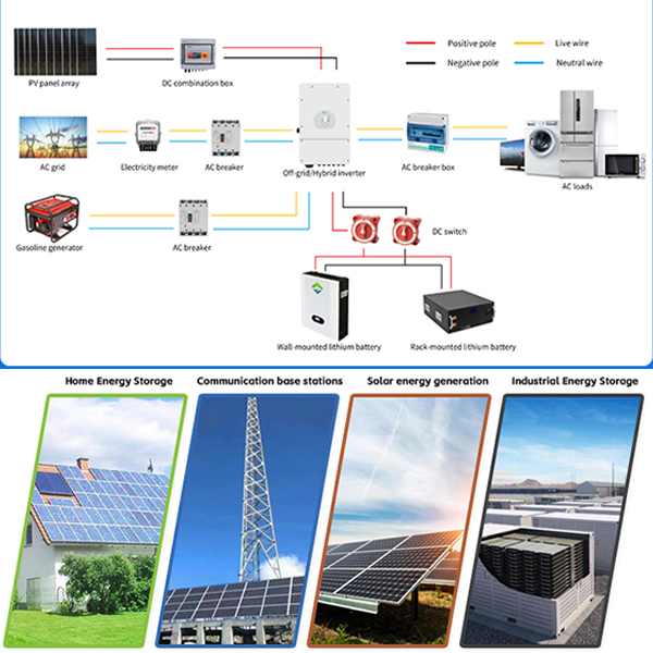 Sipani 5kw 10kw 15kw 20kw 25kw sistema de energia solar casa 25kwh lifepo4 bateria painel solar sistemas de energia